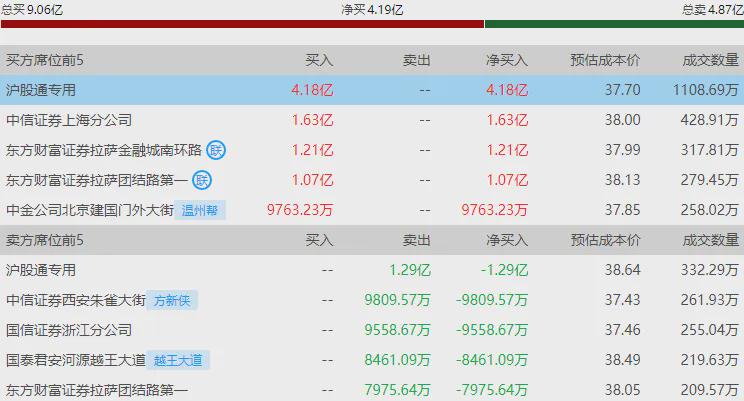 沪指冲高回落 光伏、风电等新能源赛道走强(图4)