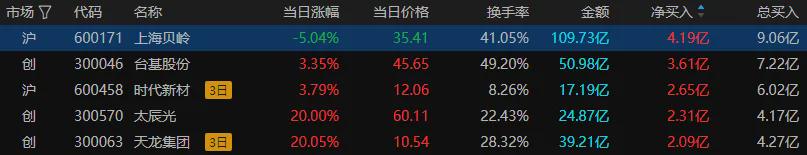 沪指冲高回落 光伏、风电等新能源赛道走强(图8)