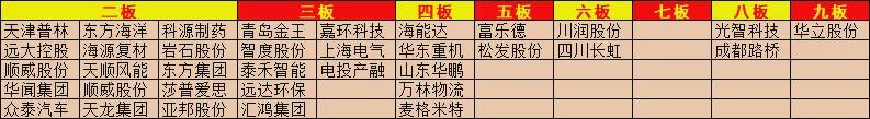 沪指冲高回落 光伏、风电等新能源赛道走强(图9)
