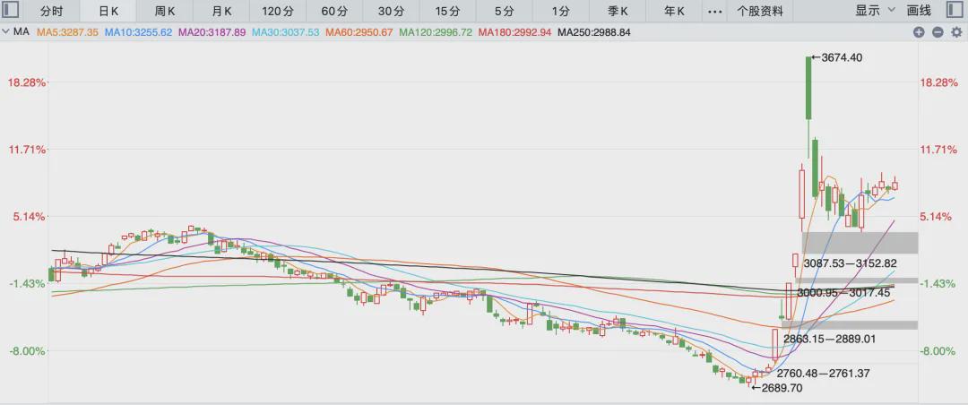 小心!下周A股进入变盘期(图3)