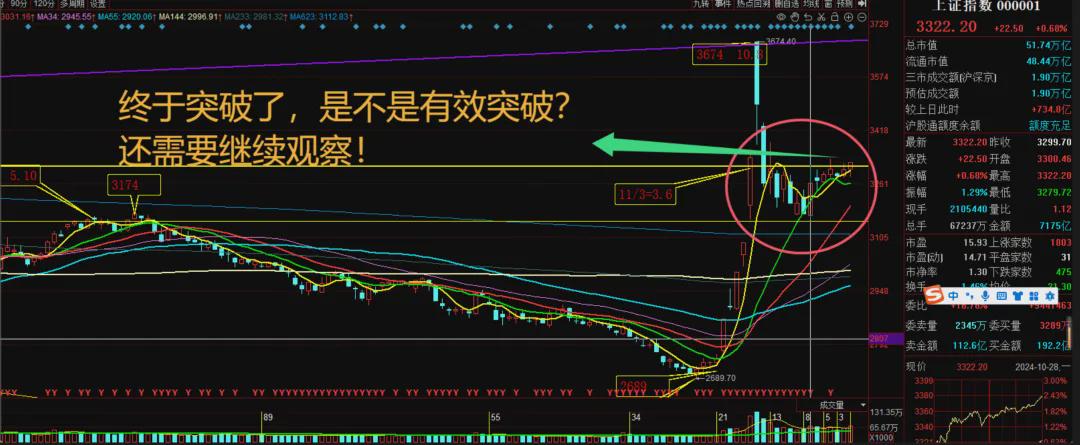 A股:内资大幅撤离,两大靴子将落地,大盘接下来走势判断!(图1)