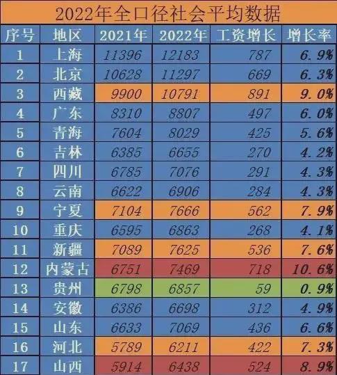 存款达到多少,才能比得上80年代的“万元户”?(图1)