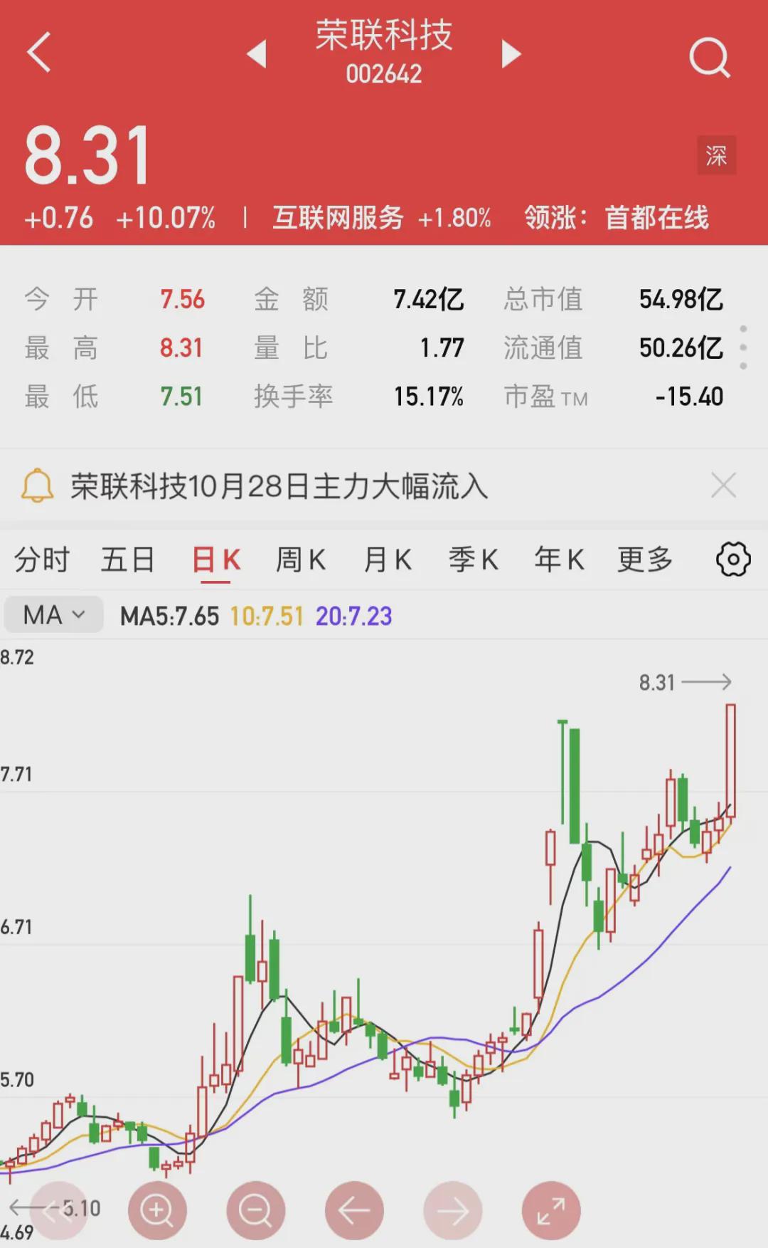 【个股精评】大众交通、荣联科技、创业黑马(图2)