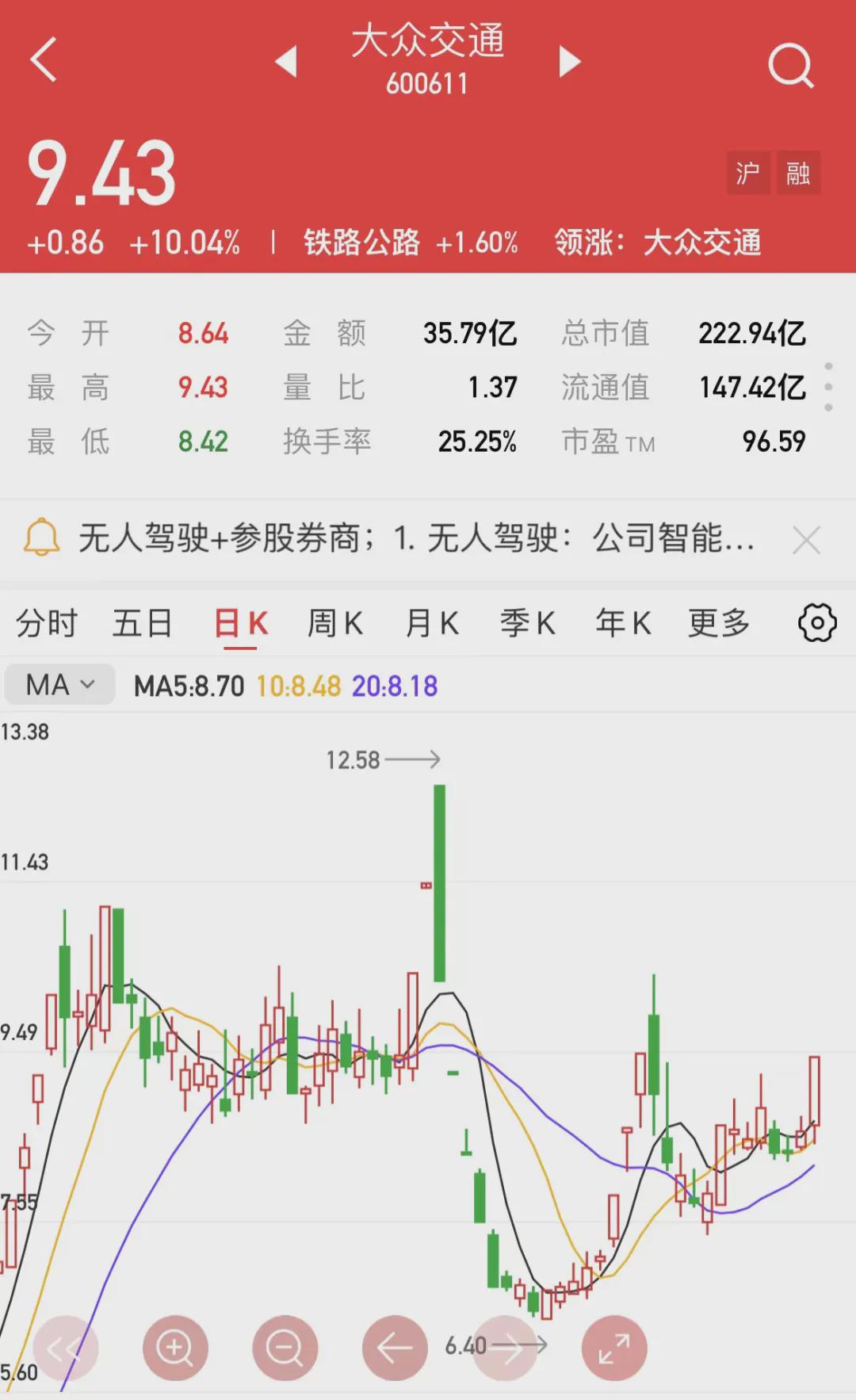 【个股精评】大众交通、荣联科技、创业黑马(图1)