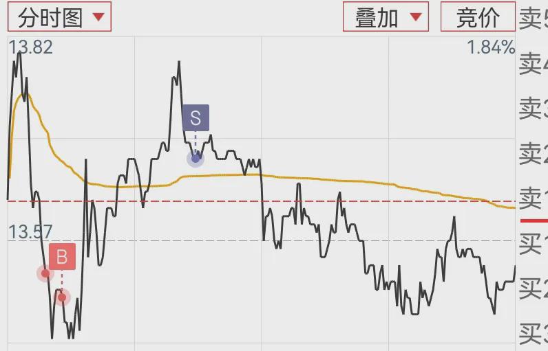 86年,38岁,今日副业变现200+(图1)