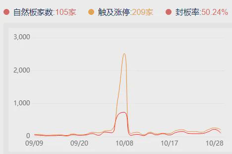 国内外大事不断,资金观望情绪升温,新一轮高低切换(图4)