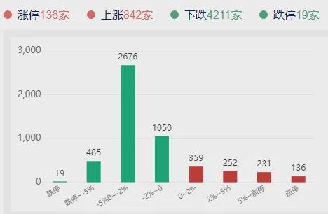 国内外大事不断,资金观望情绪升温,新一轮高低切换(图5)
