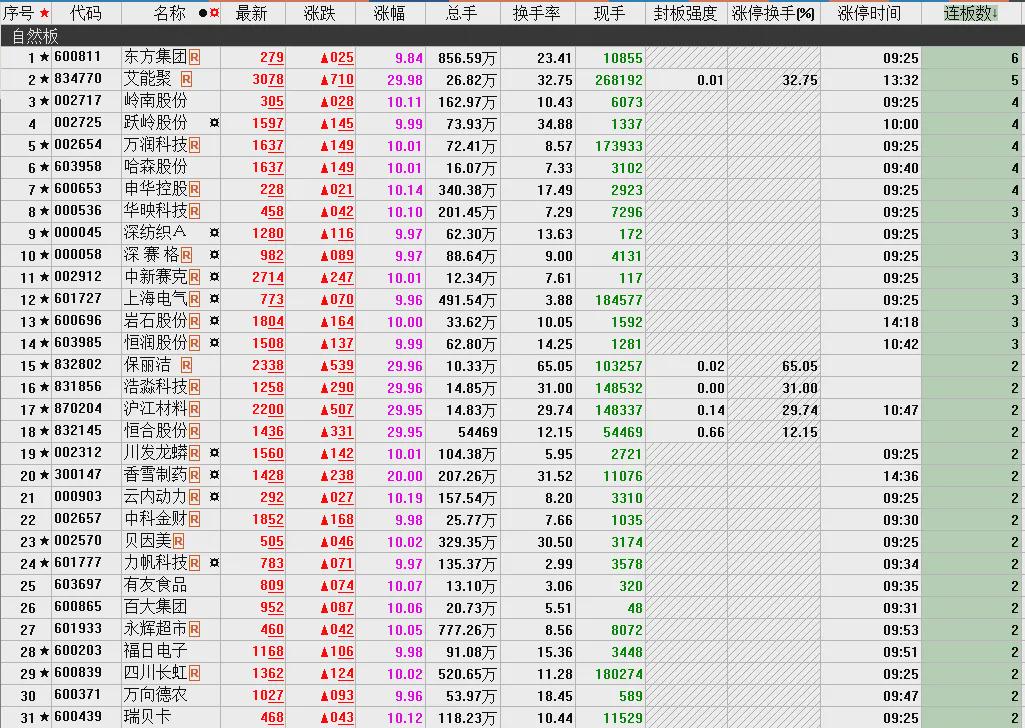 国内外大事不断,资金观望情绪升温,新一轮高低切换(图6)