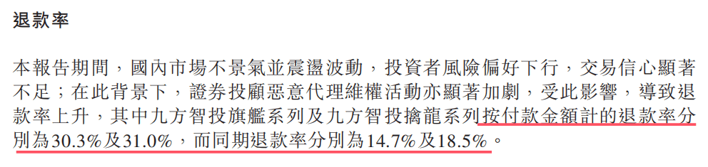 教人炒股的九方智投“不香了”:自己理财投资亏损近亿,上市前后业绩“大变脸”(图10)