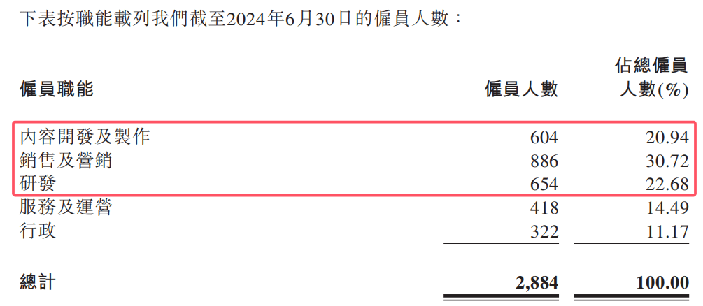 教人炒股的九方智投“不香了”:自己理财投资亏损近亿,上市前后业绩“大变脸”(图8)