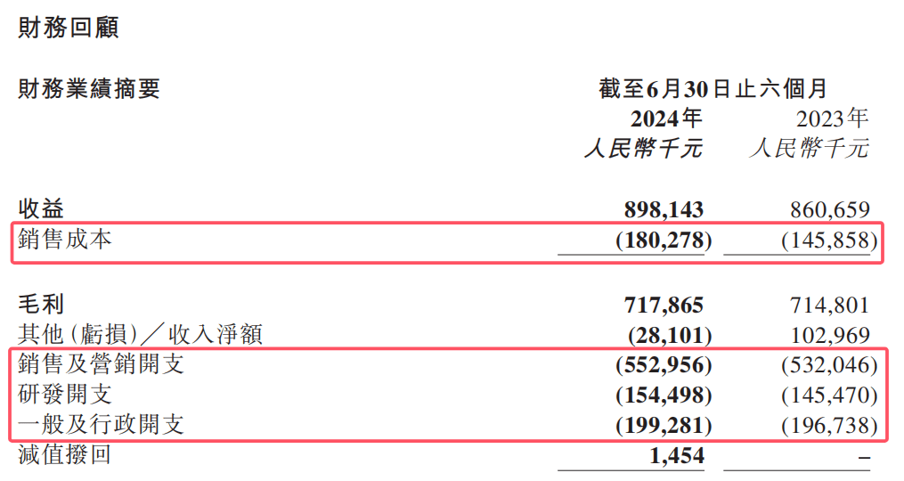 教人炒股的九方智投“不香了”:自己理财投资亏损近亿,上市前后业绩“大变脸”(图5)