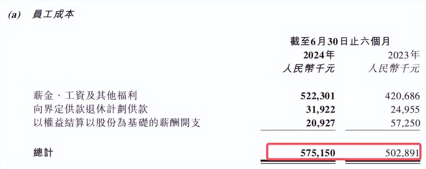 教人炒股的九方智投“不香了”:自己理财投资亏损近亿,上市前后业绩“大变脸”(图4)