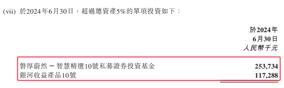 教人炒股的九方智投“不香了”:自己理财投资亏损近亿,上市前后业绩“大变脸”(图12)