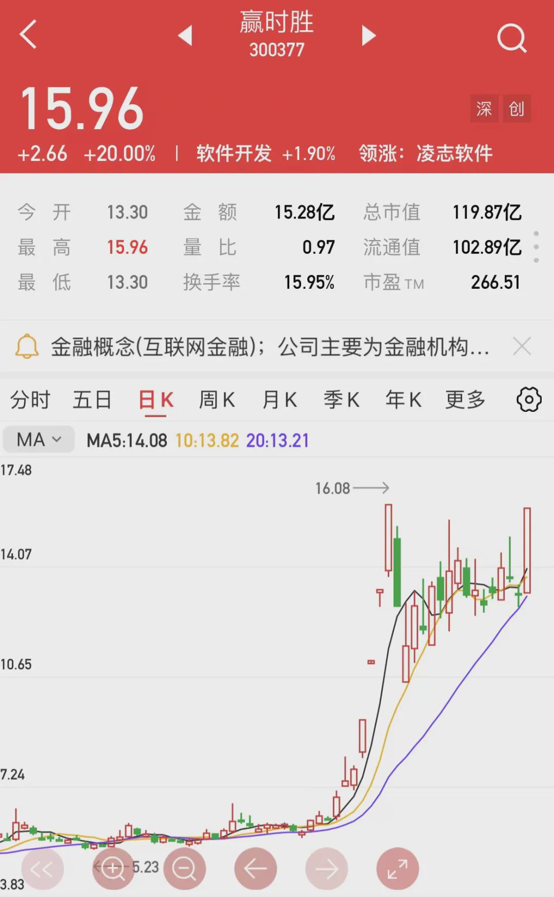 【个股精评】赢时胜、通富微电、清源股份(图1)