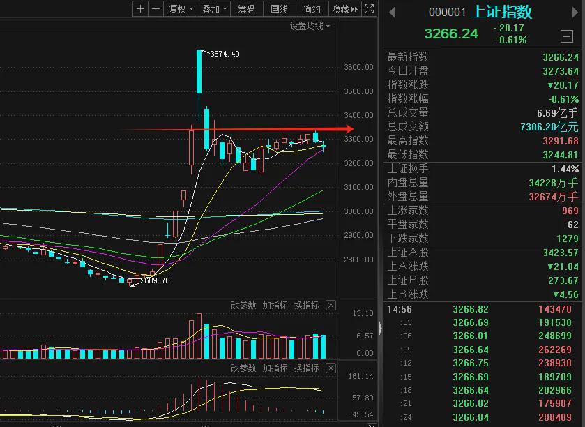 大盘强势整理,这个方向有利好预期!(图2)