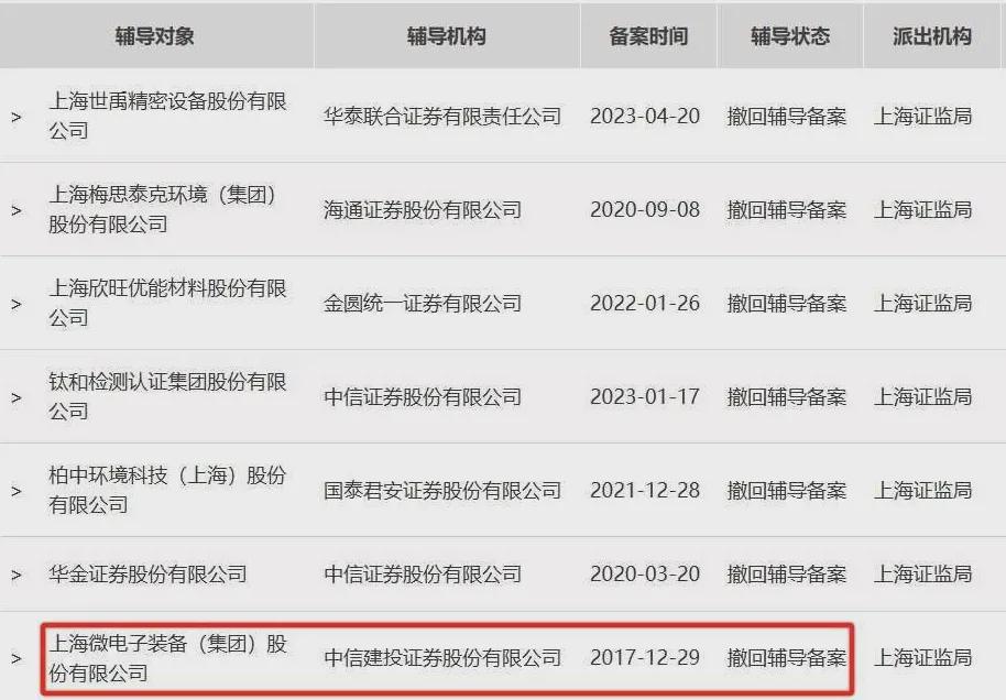 国产最强光刻机!上海微电子概念最全梳理(图1)