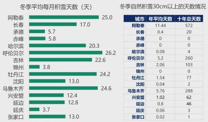 北方将进冰雪季 把握冰雪旅游的市场机会!(图2)