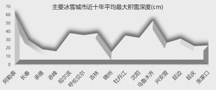 北方将进冰雪季 把握冰雪旅游的市场机会!(图1)