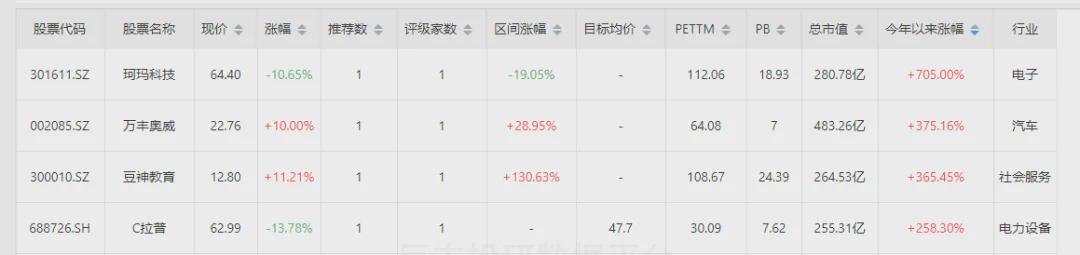 牛市,主力底牌!(图6)