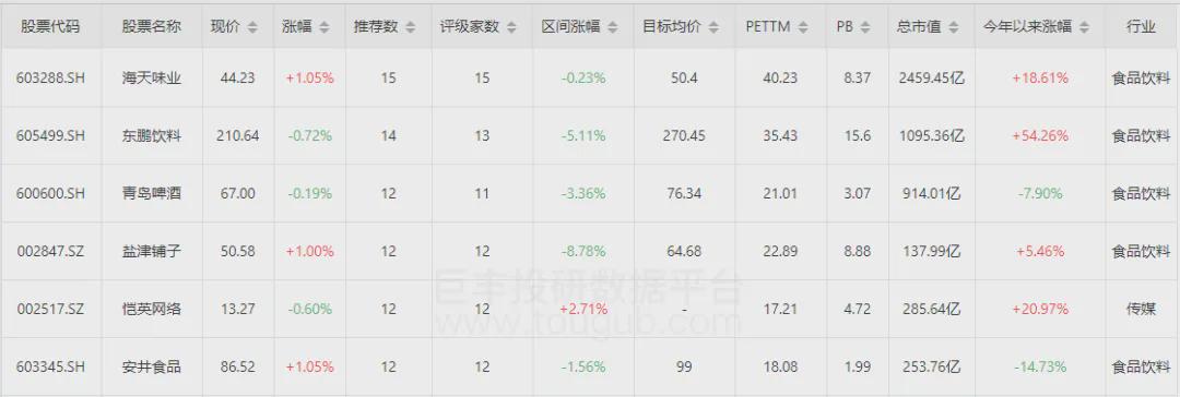 牛市,主力底牌!(图5)