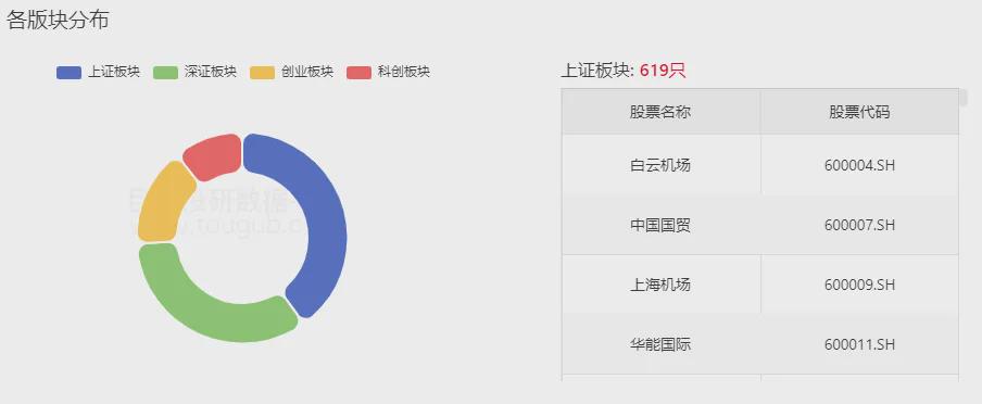 牛市,主力底牌!(图4)