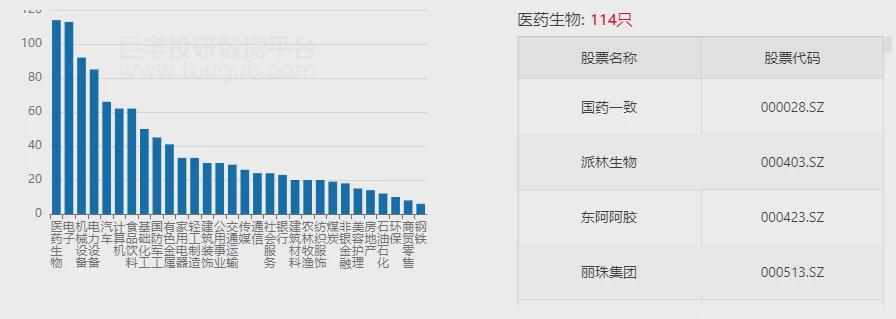 牛市,主力底牌!(图3)