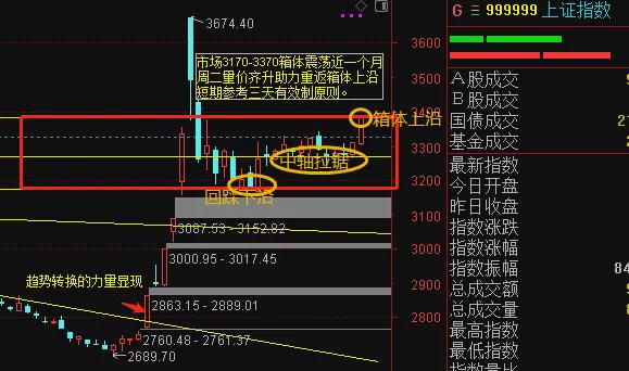 利好刺激事件落地,横盘后突破上攻,明天开启第二波行情了吗(图1)