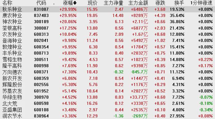 创业板指冲高回落 全市场成交超2.5万亿(图2)