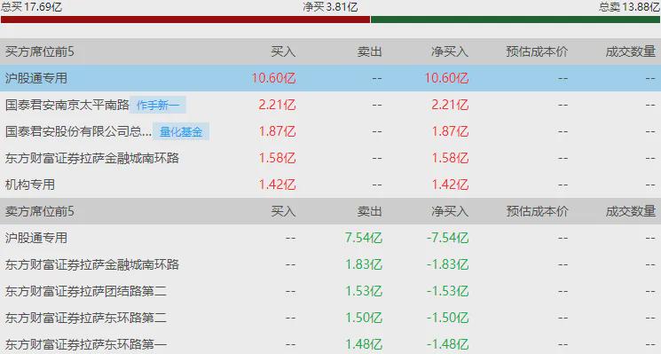 创业板指冲高回落 全市场成交超2.5万亿(图5)