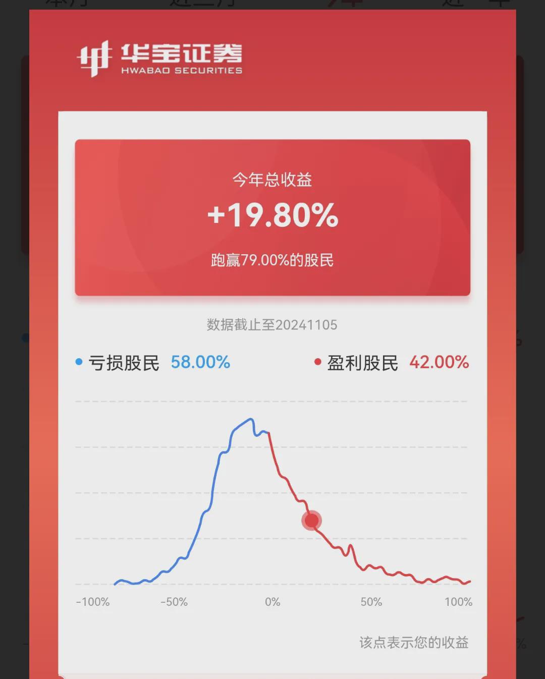 今日副业变现58元,及时止盈是关键(图1)