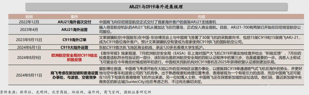 新航展即将开幕，军工产业链有望受益(图2)
