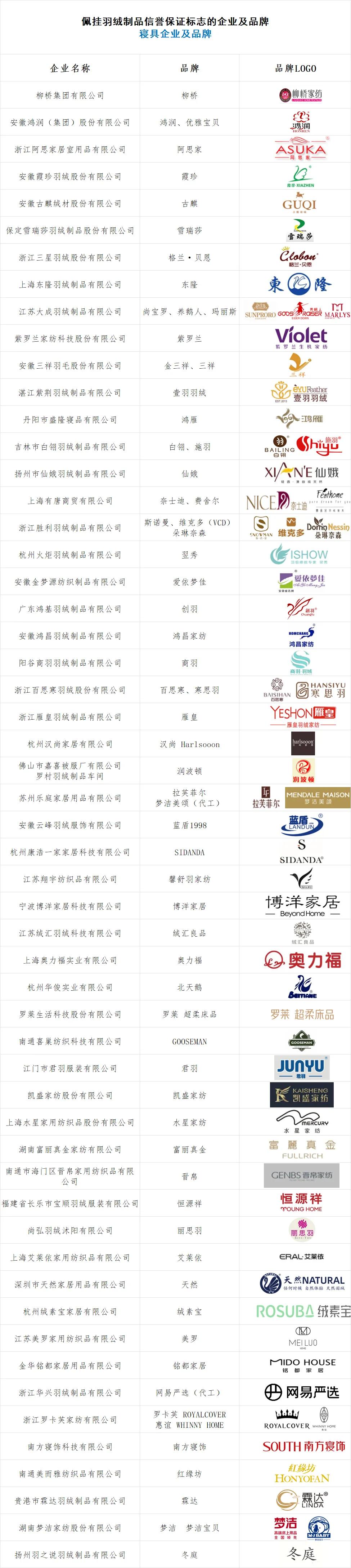 如何选购羽绒制品?中国羽绒工业协会发声!(图3)