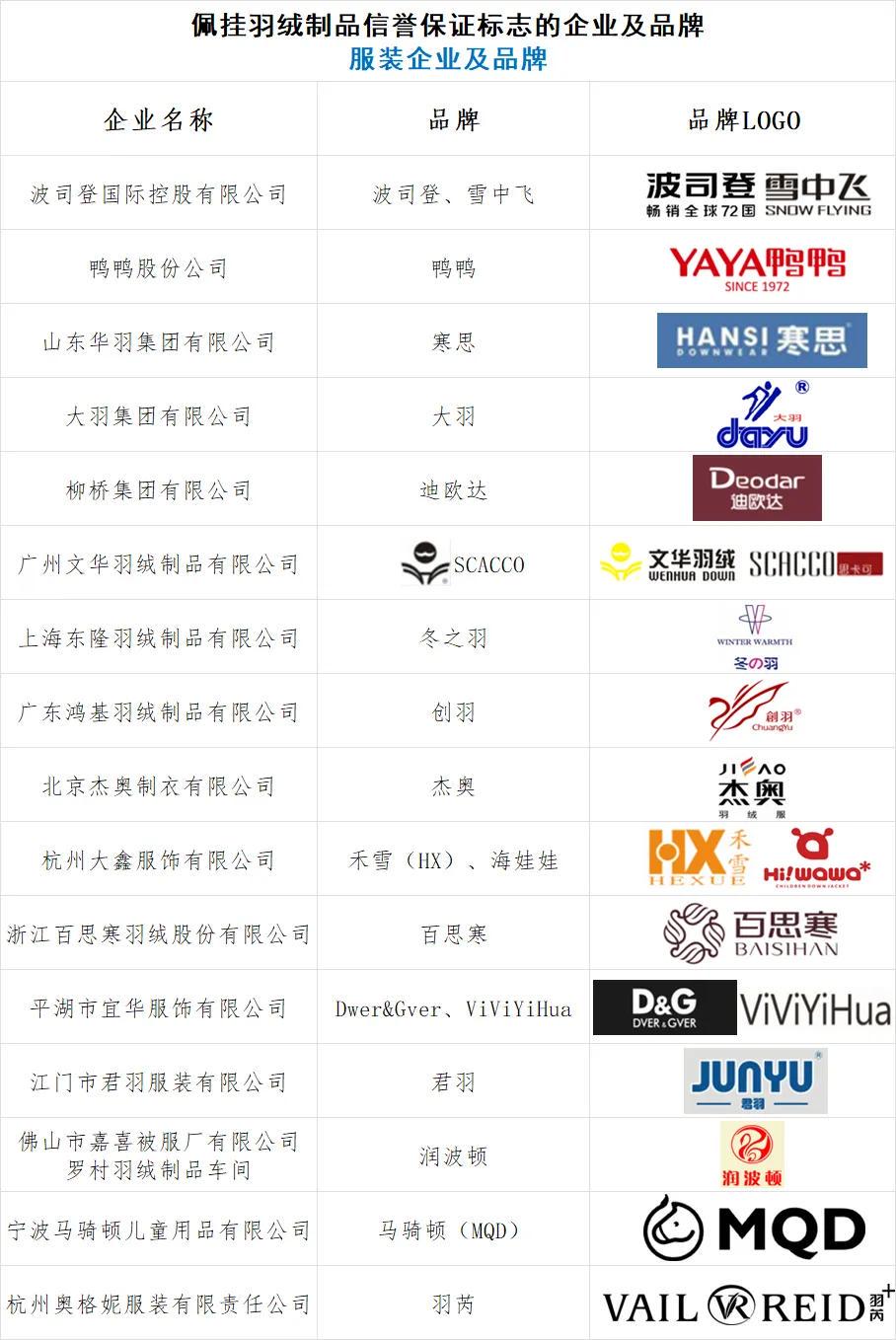 如何选购羽绒制品?中国羽绒工业协会发声!(图2)