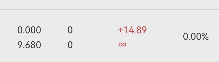 今日止盈110+,看淡交易背后的情绪(图1)