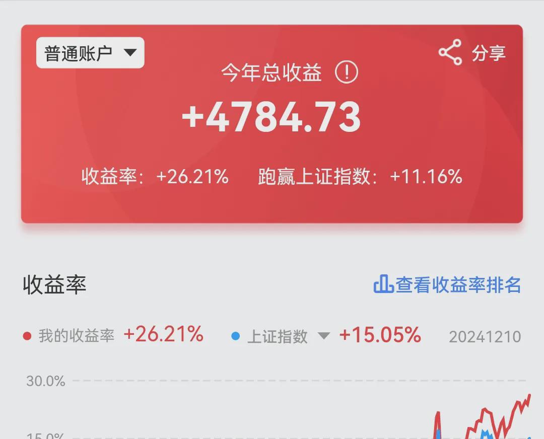 今日止盈68.74,学会复盘才能不断进步(图2)
