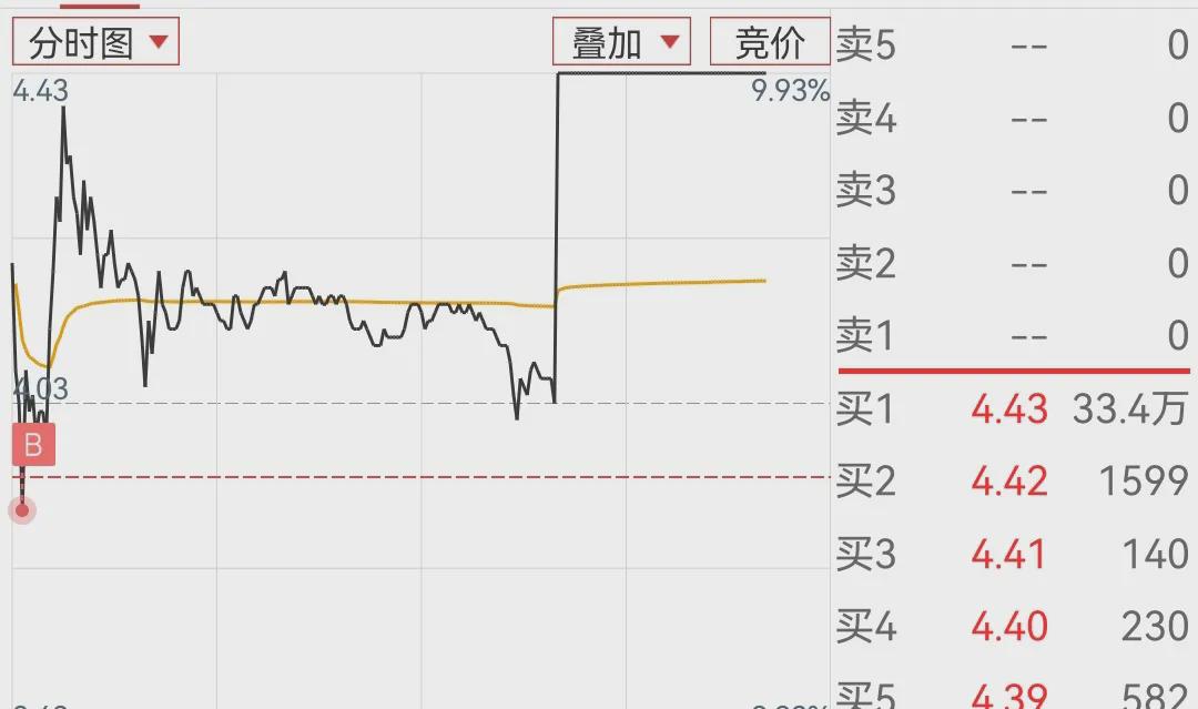 今日止盈10.48元,止损15.1元(图2)