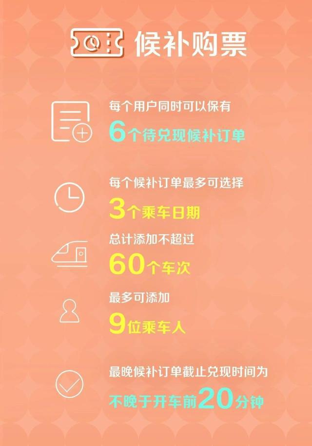 2025年火车票12月18日起售(图4)