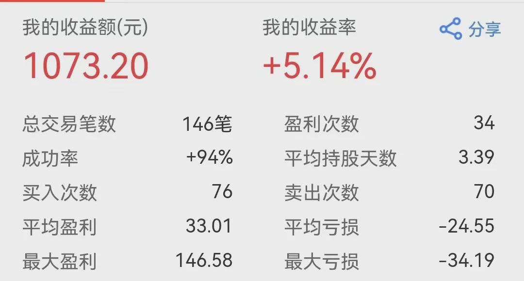 今日止盈69.67元,止损8.96元(图3)