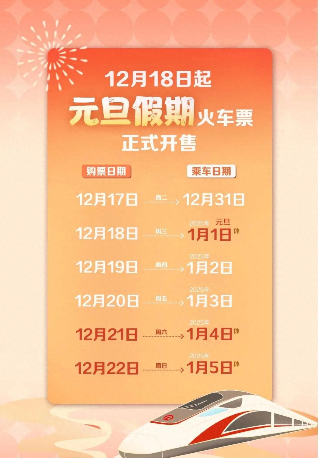 2025年火车票今天开售!还有一个好消息(图1)