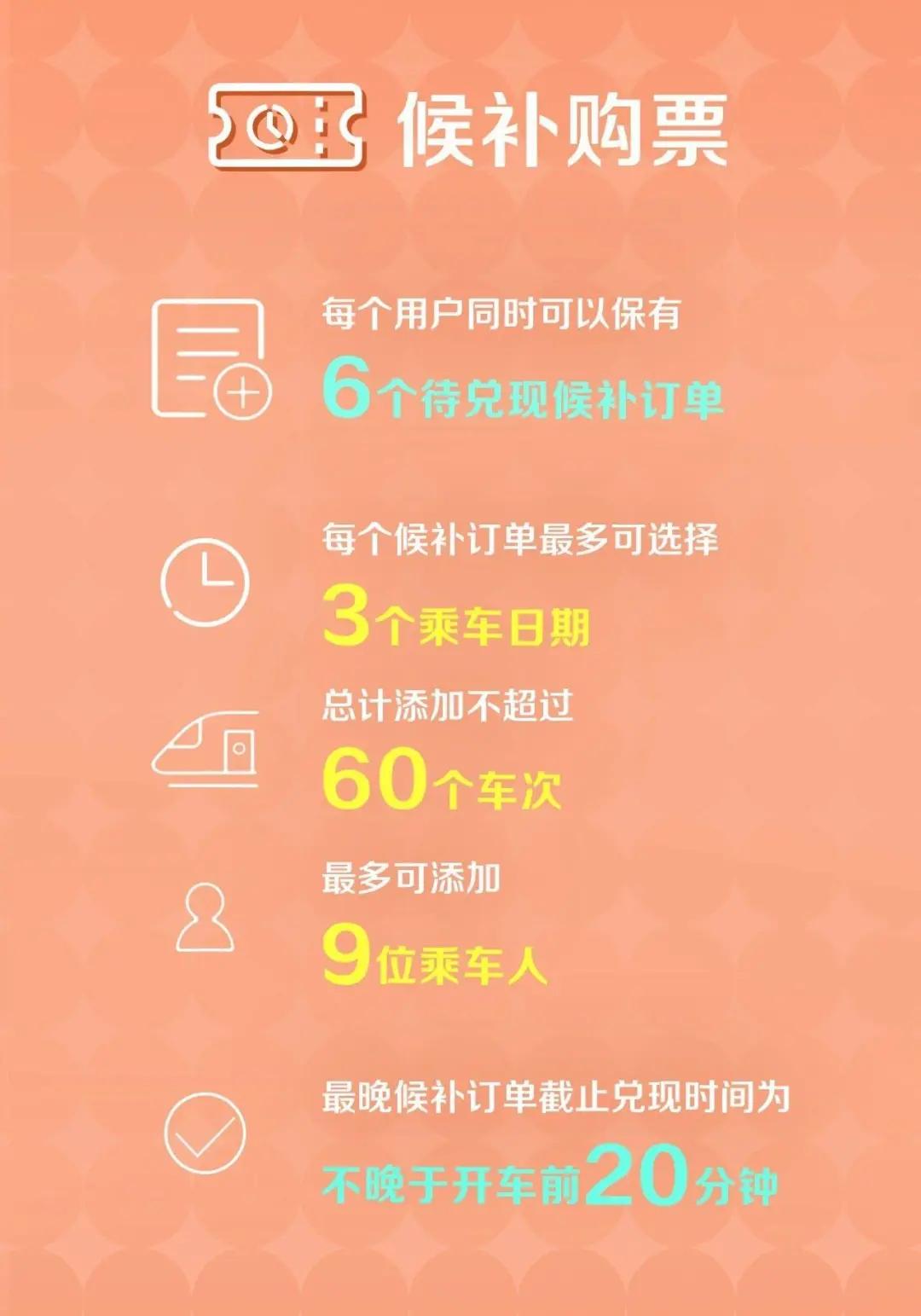 2025年火车票今天开售!还有一个好消息(图4)