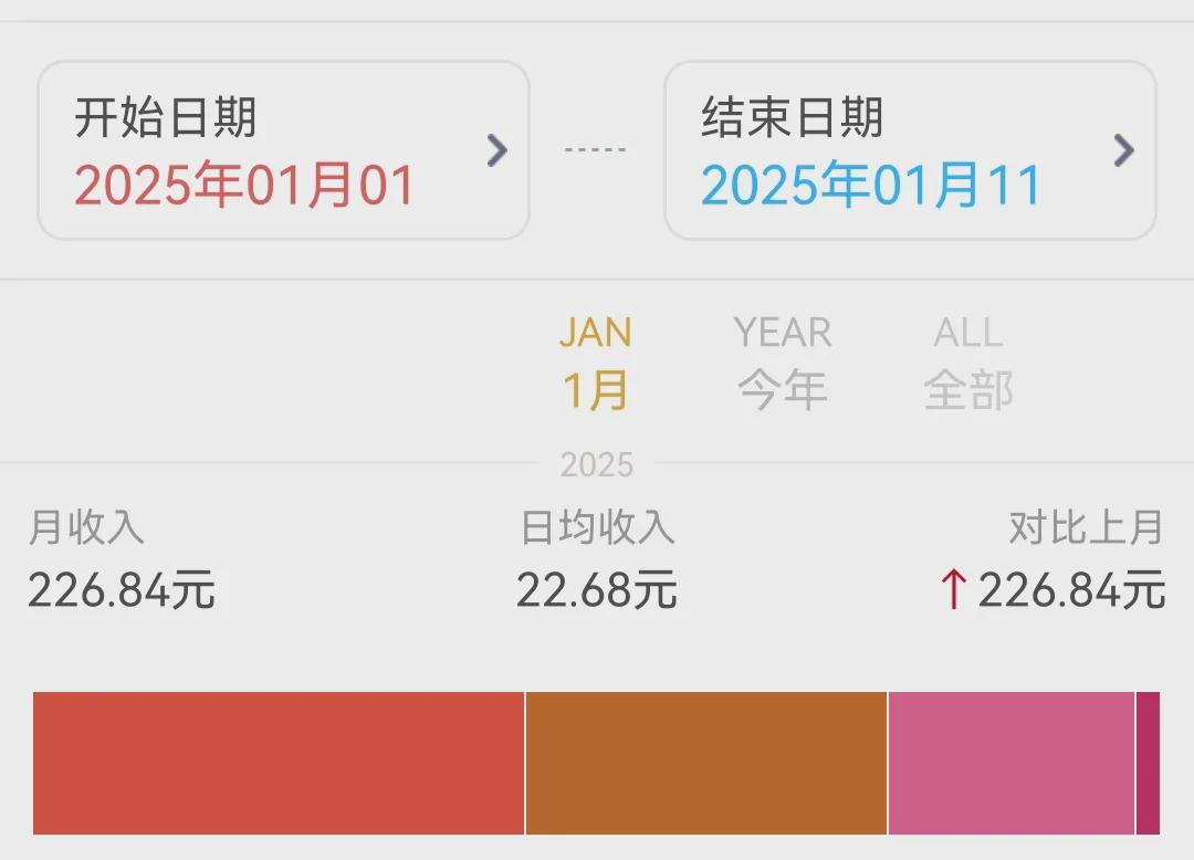 以创业的心态去搞自媒体,熬出来就出众(图1)