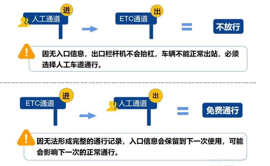 提醒,春节高速免费时间怎么算?(图3)