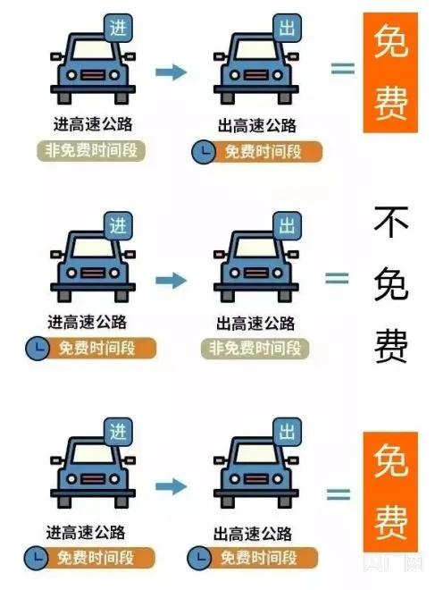 提醒,春节高速免费时间怎么算?(图2)