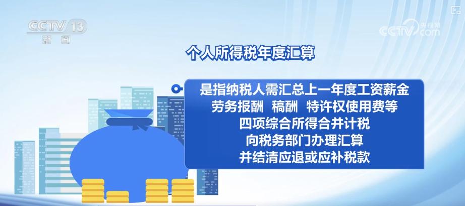 个税汇算包括哪些内容?如何办?哪些人需要办?梳理↓(图2)