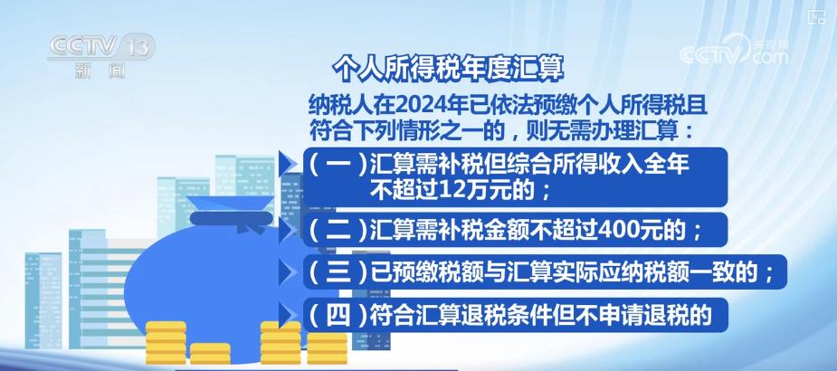 个税汇算包括哪些内容?如何办?哪些人需要办?梳理↓(图4)