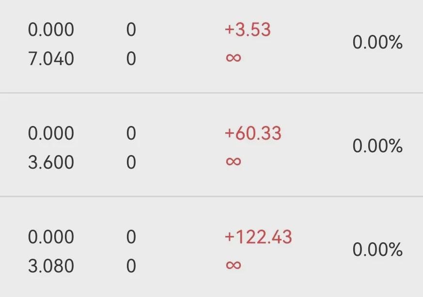 晒晒我的公众号流量主收入(图3)