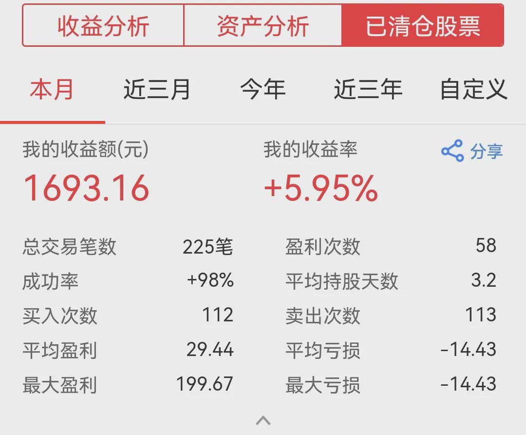 李小姐投资笔记整理和思考(图3)