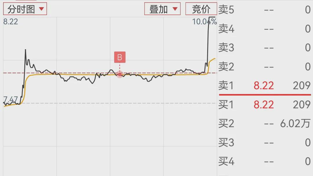 李小姐投资笔记整理和思考(图2)