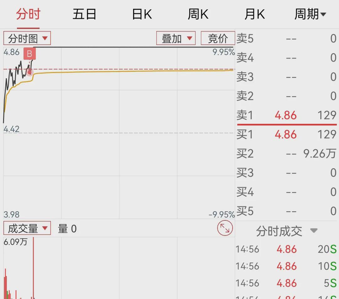 李小姐投资笔记整理和思考(图1)