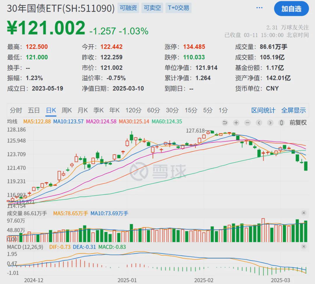 厉害了双双涨停!100%中签转债的机会来了,抢不抢?(图2)